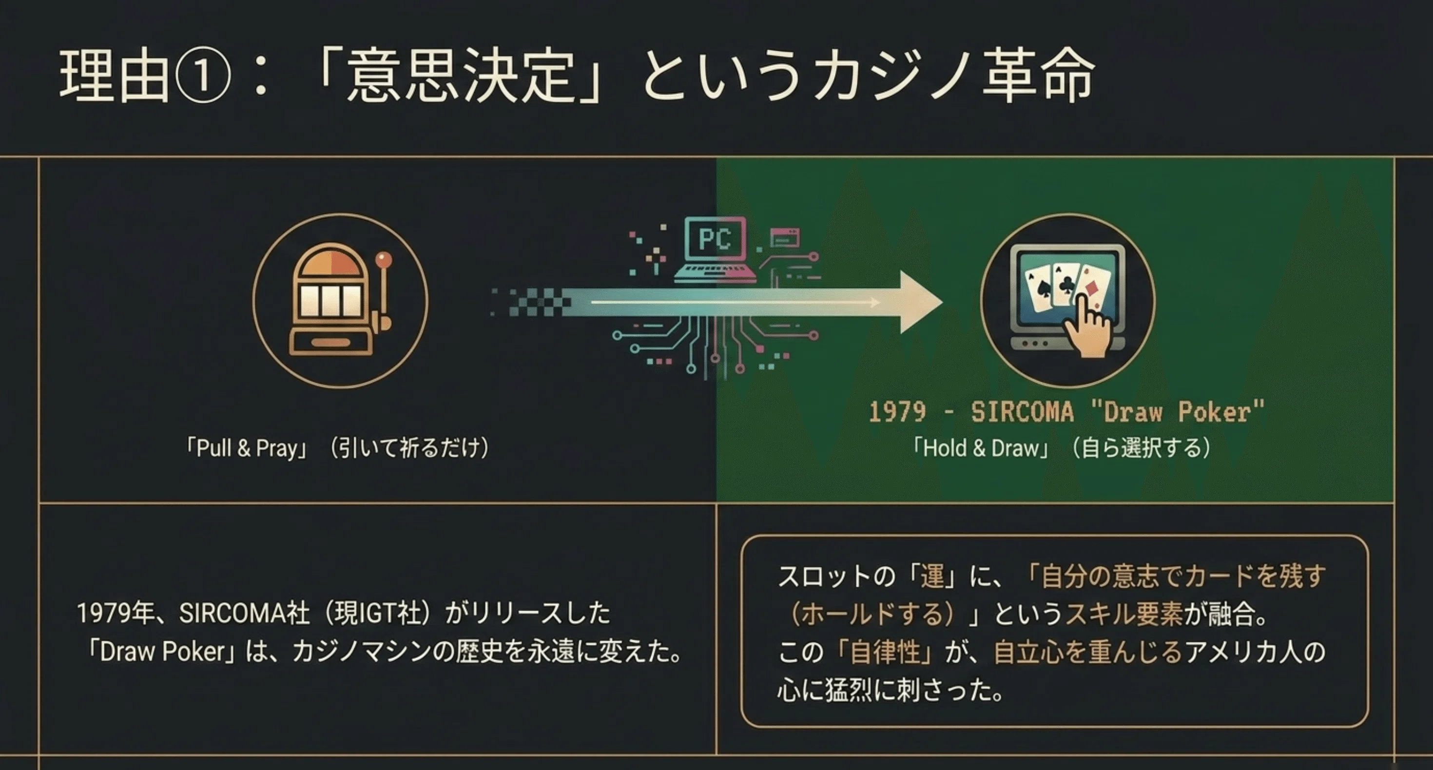 Ace Poker ビデオポーカー機 カラーディスプレイ　値下げしました！ ベガスの日常】アメリカ人がこよなく愛する「ビデオポーカー」の世界
