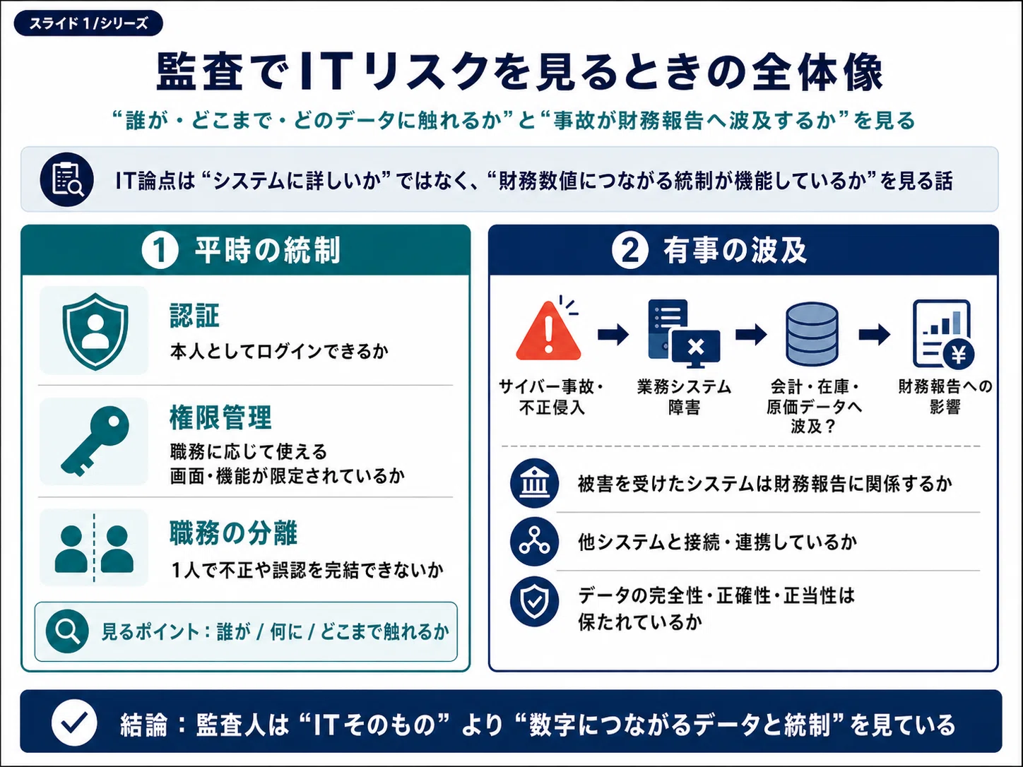 「不正」を許さない監査 : 会計情報はどこまで信用できるか 監査でITリスクを見るとき、何を見ているのか｜AccountantDuRoi