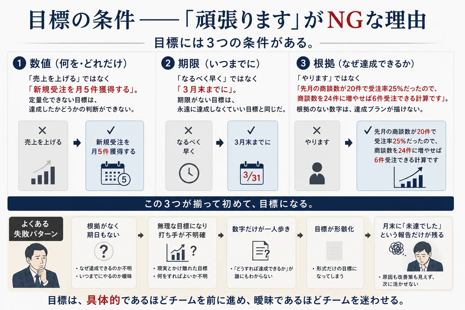 頑張ります」は目標じゃない——達成プレゼンの設計|TAIZO TOYOTA 頑張ります」は目標じゃない——達成プレゼンの設計|TAIZO TOYOTA