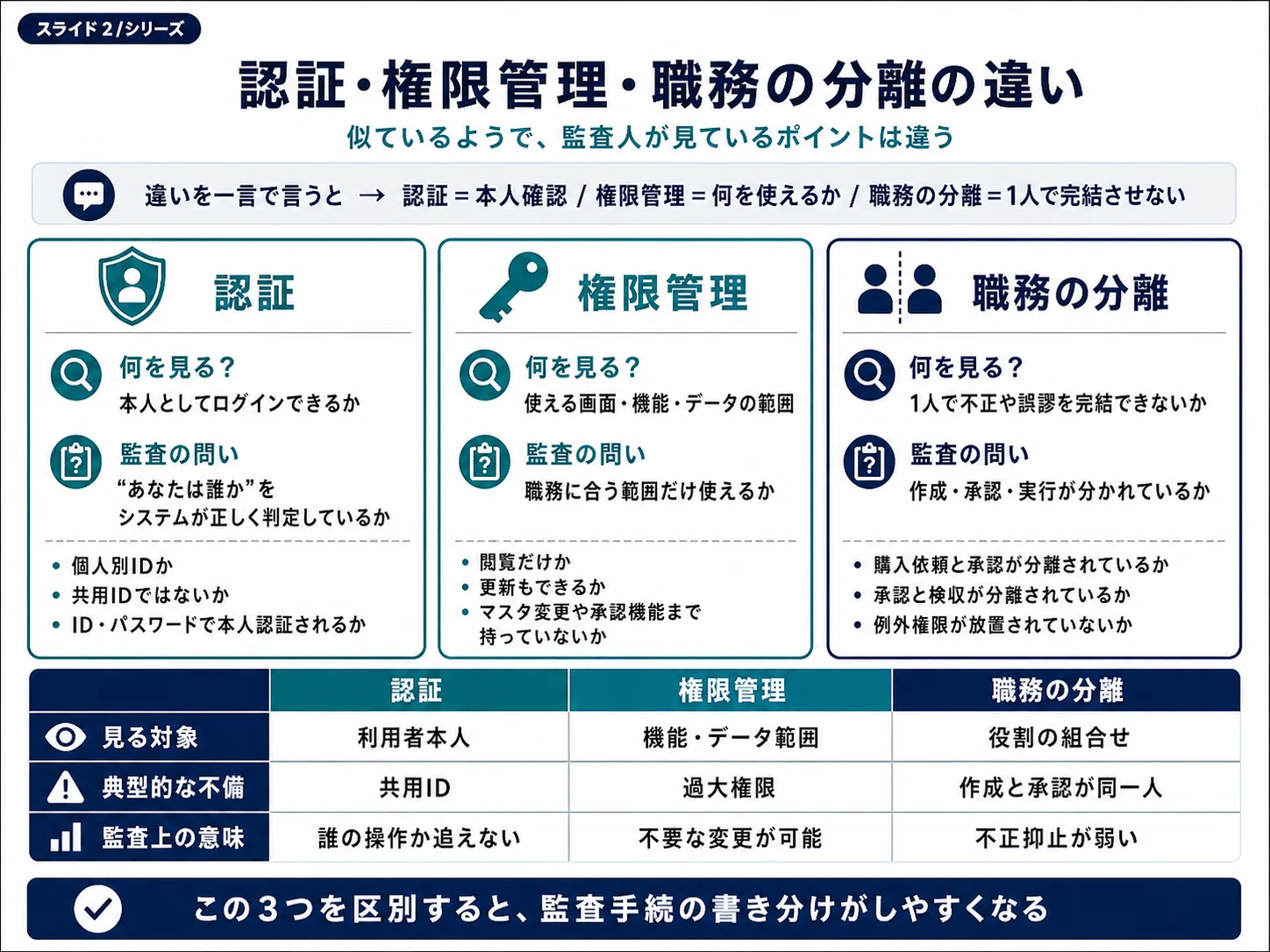 監査でITリスクを見るとき、何を見ているのか｜AccountantDuRoi