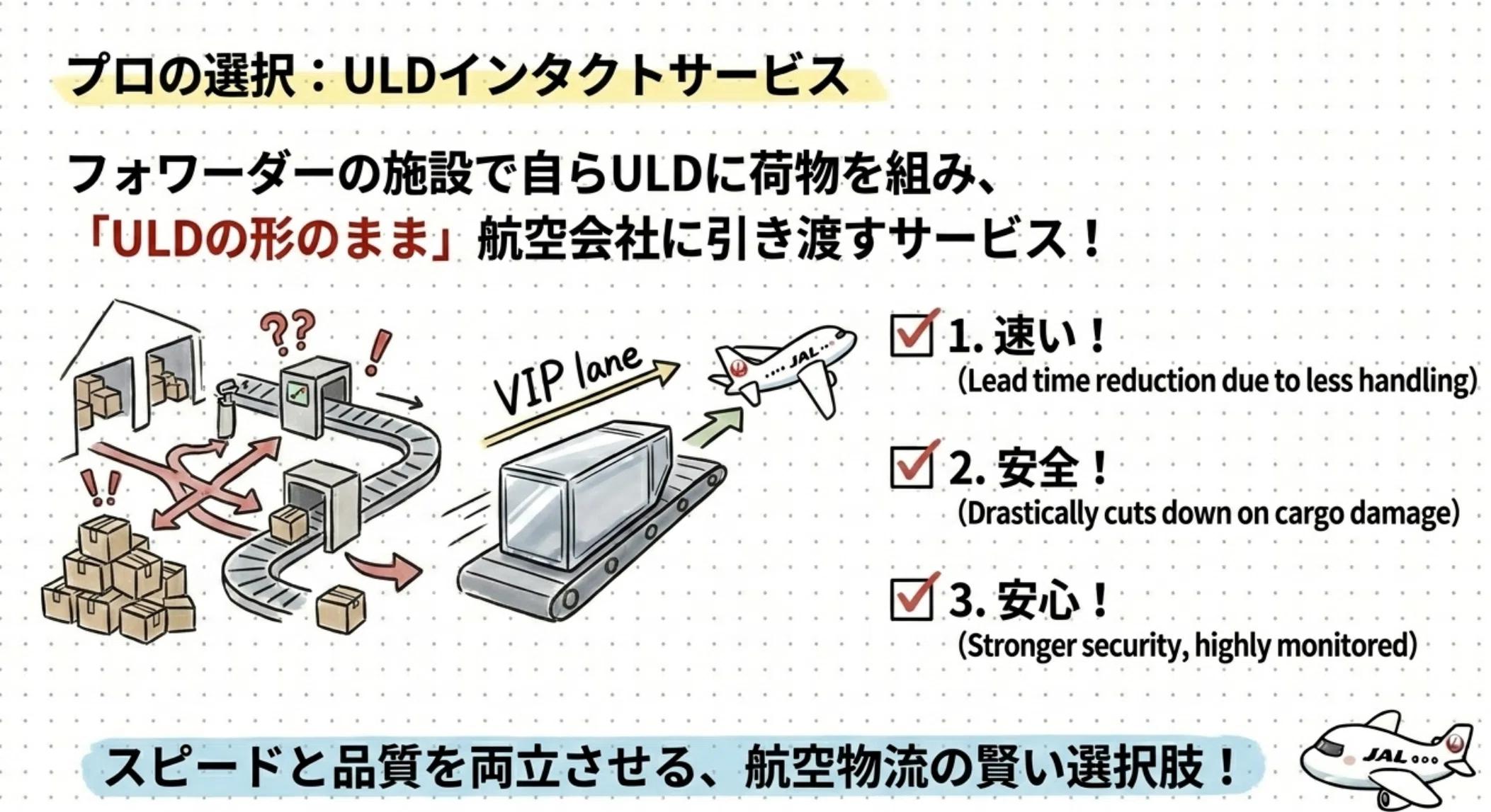 完全保存版】航空貨物運賃の仕組みと輸送の全貌。ビジネスのスピードを