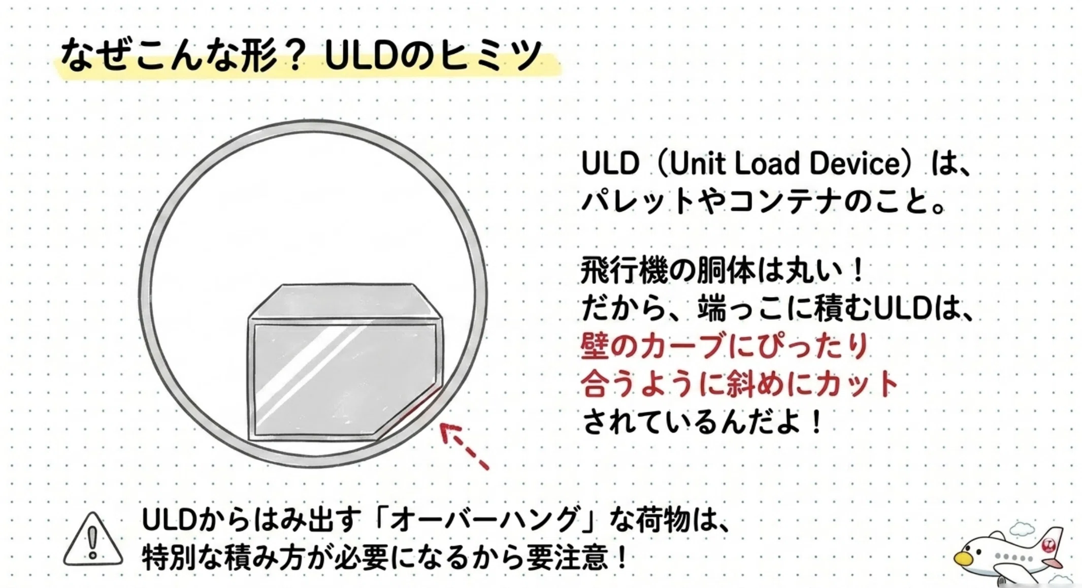 完全保存版】航空貨物運賃の仕組みと輸送の全貌。ビジネスのスピードを