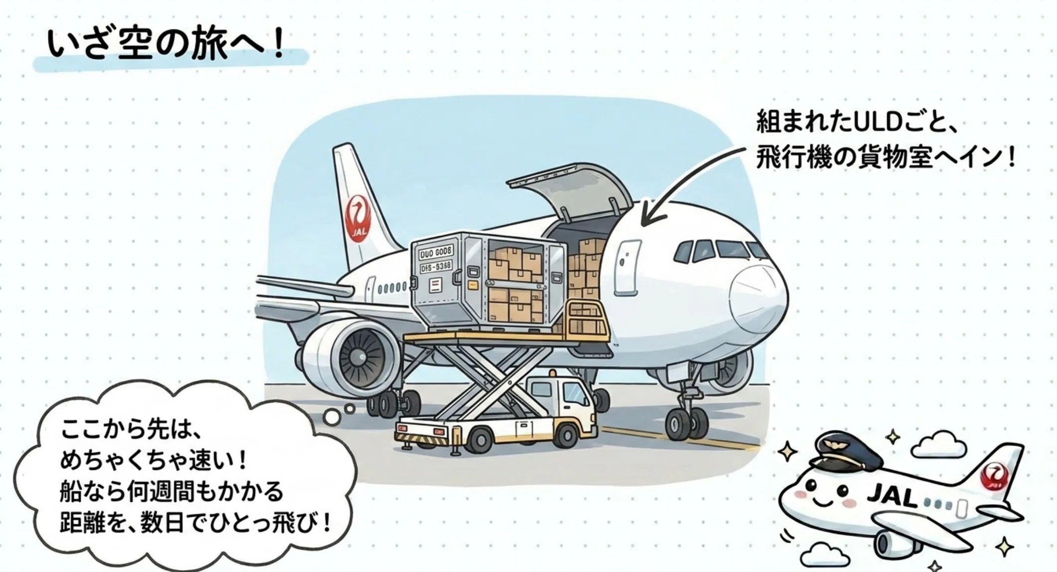 完全保存版】航空貨物運賃の仕組みと輸送の全貌。ビジネスのスピードを