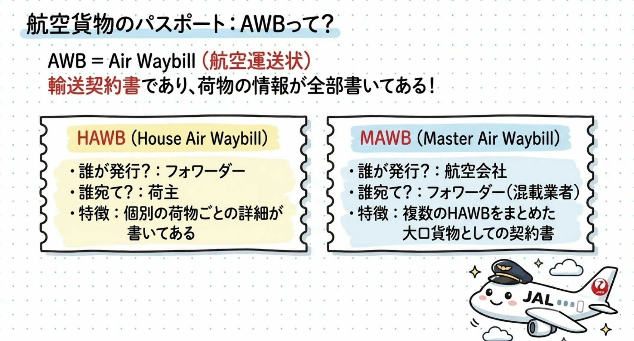 完全保存版】航空貨物運賃の仕組みと輸送の全貌。ビジネスのスピードを
