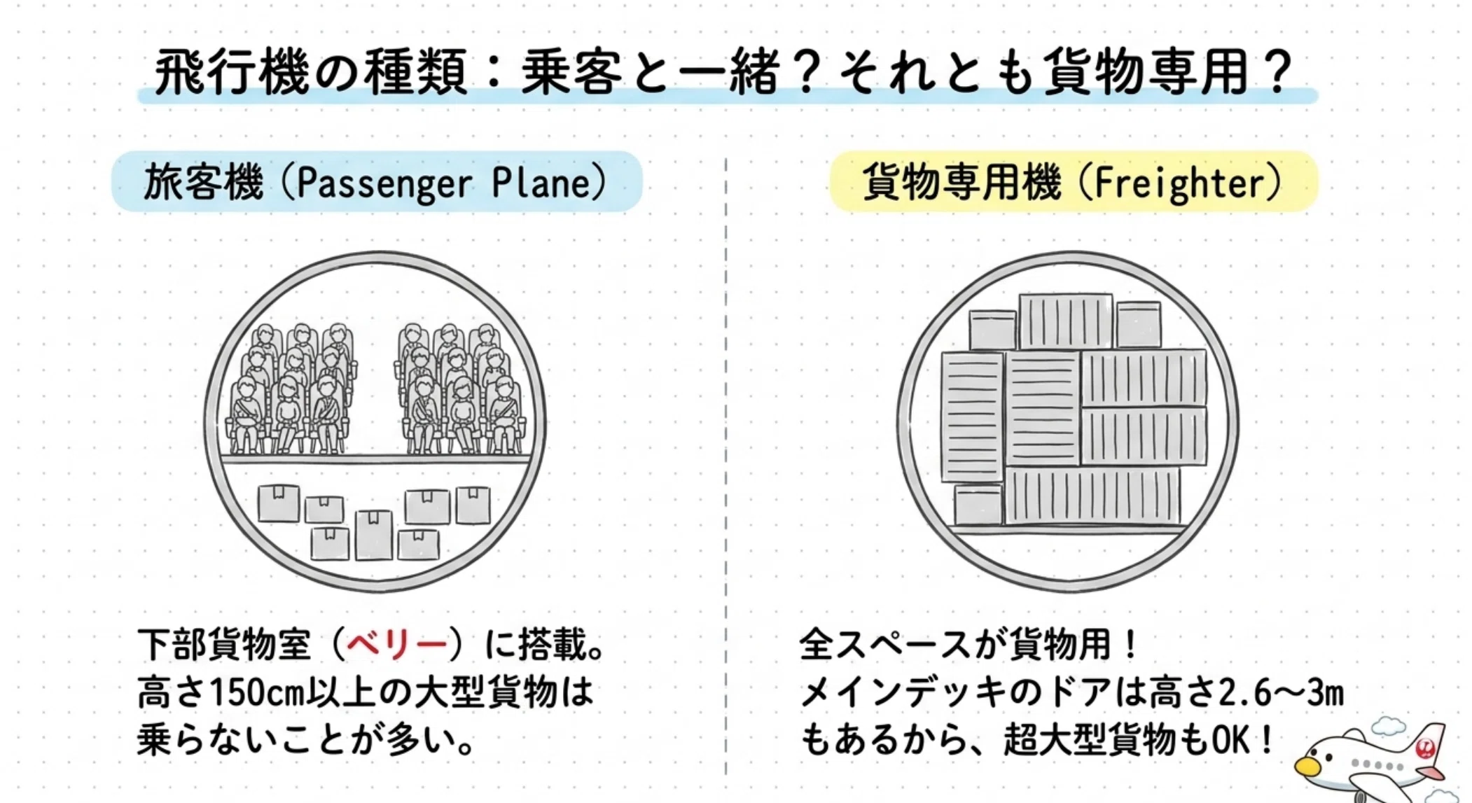 完全保存版】航空貨物運賃の仕組みと輸送の全貌。ビジネスのスピードを