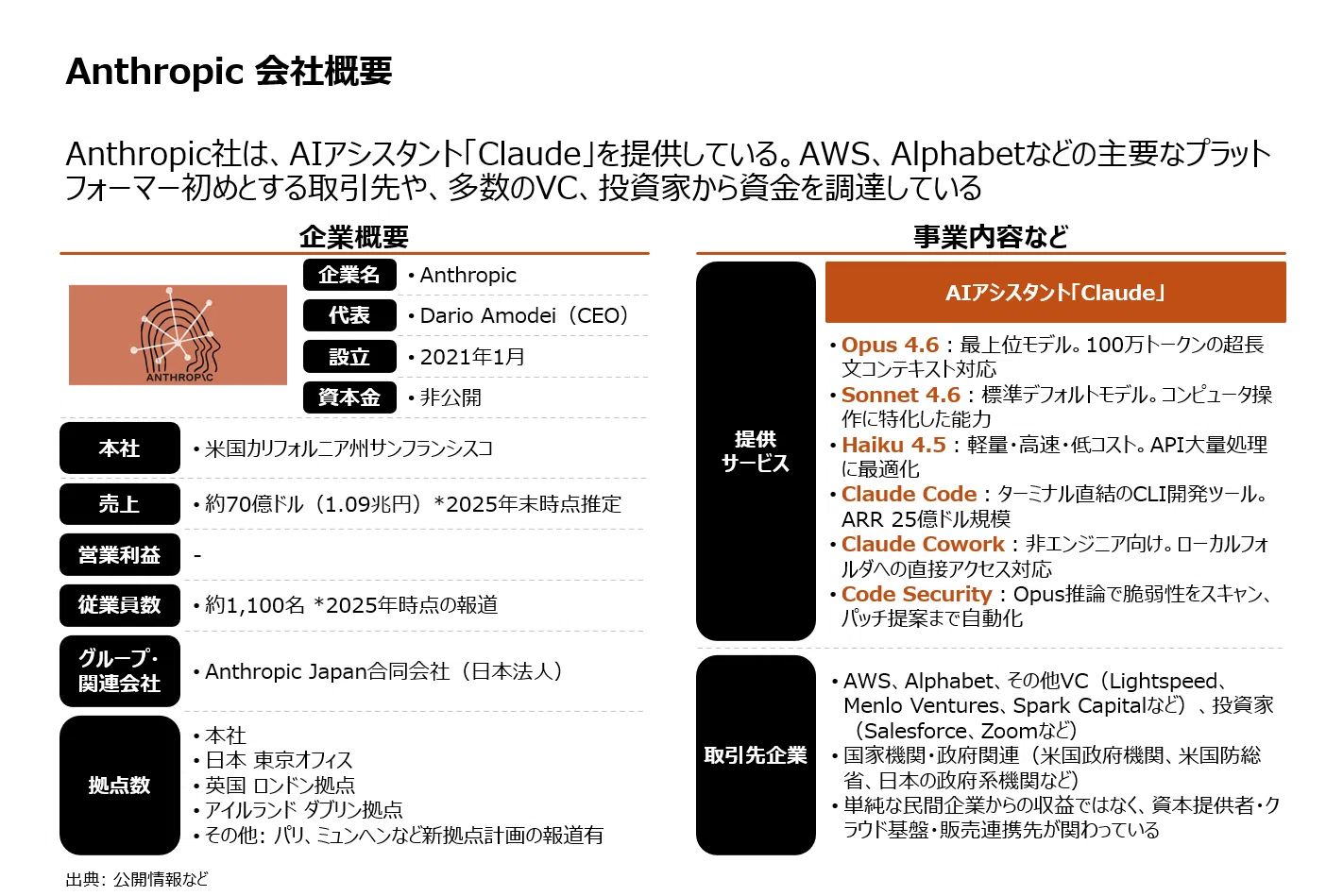22】Claude Mythosの登場は、セキュリティの当たり前をどう変えるのか