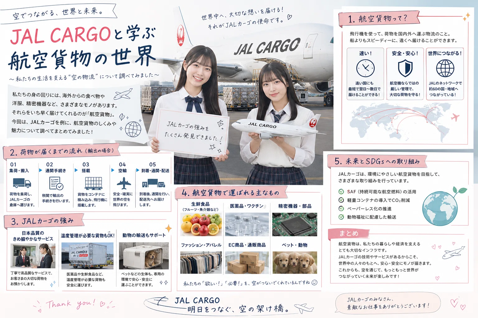 完全保存版】航空貨物運賃の仕組みと輸送の全貌。ビジネスのスピードを