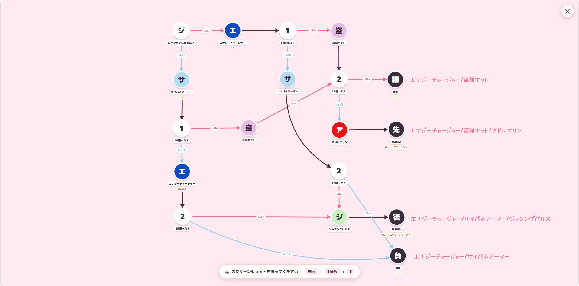クロスタCC 8-3]もんなるありけん反省会｜めんま