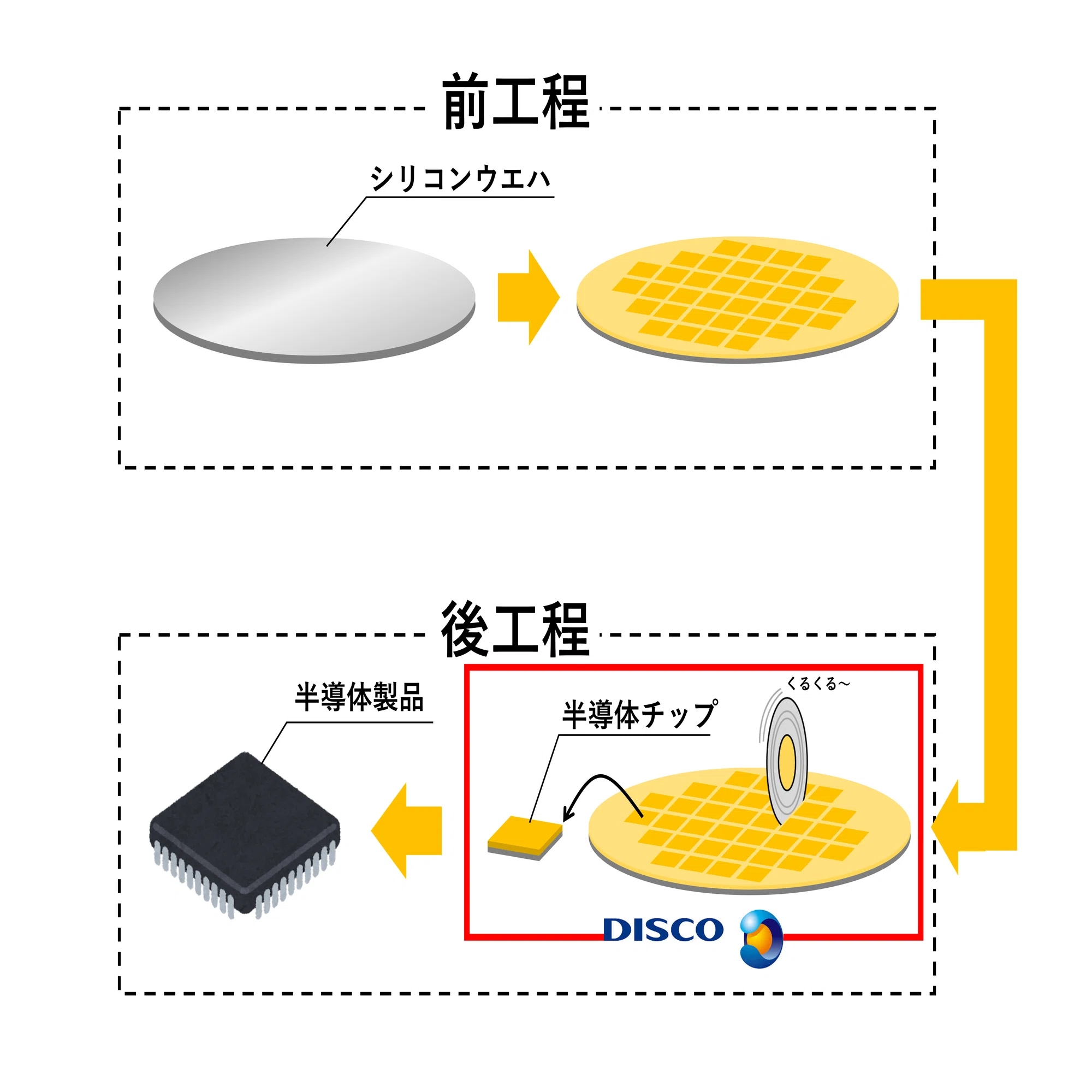ディジタルハードコピー技術と材料 AI半導体ブームの隠れた覇者｜ディスコってどんな会社？｜半導体解説