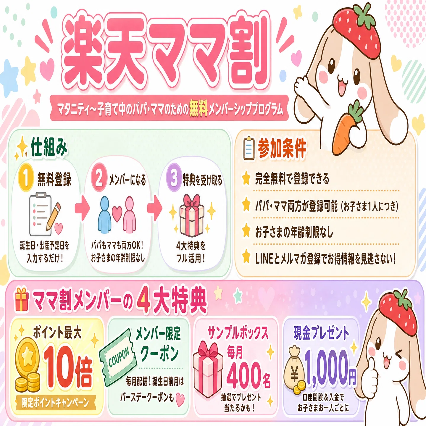 2026年5月最新】楽天マラソン完全攻略！必須エントリー＆神ショップ