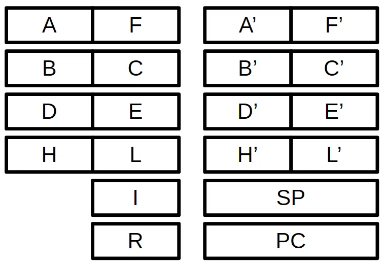 6 Hello, world! ROM の挙動[3]｜HRA!