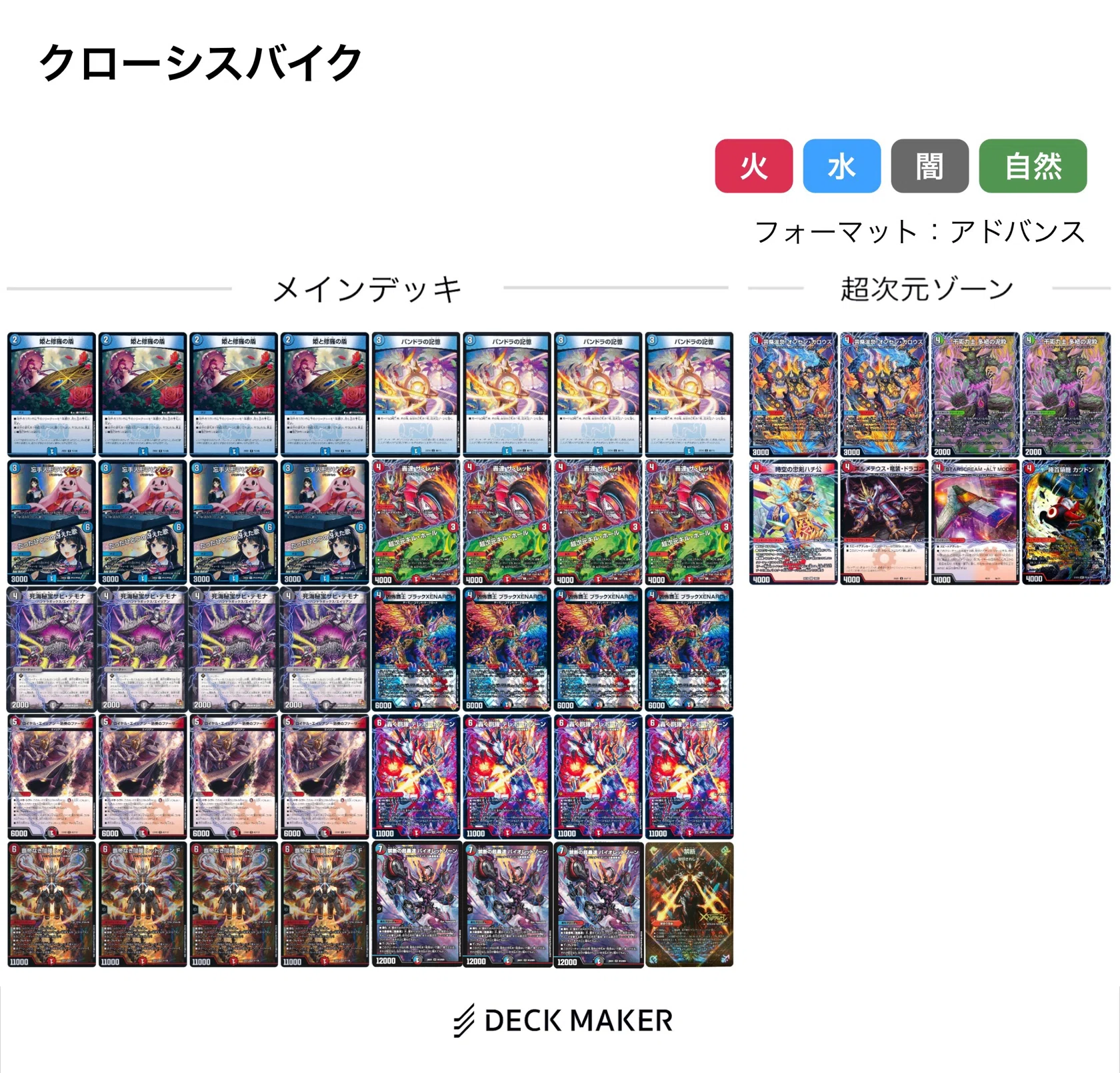 クローシスバイク　クローシスレッドゾーン　クローシスエイリアン　デュエマ　デッキ アドバンス】バイオレットゾーン入りクローシスバイク考察｜カワモト