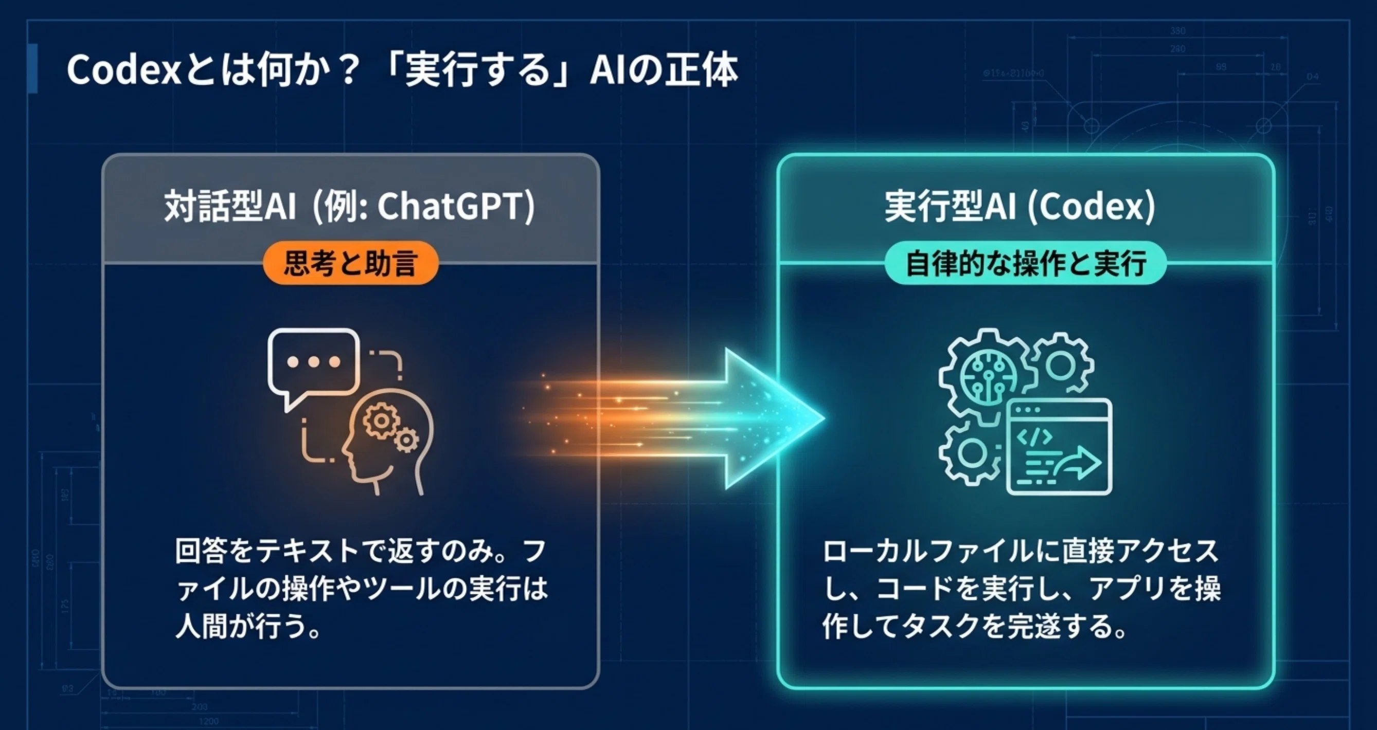 誰にも言えなかった気持ちを聴くPC☘ChatGPT＆Office搭載安心セット ChatGPTとの違い】アドバイスで終わらず「PCを直接操作する」AI、Codex