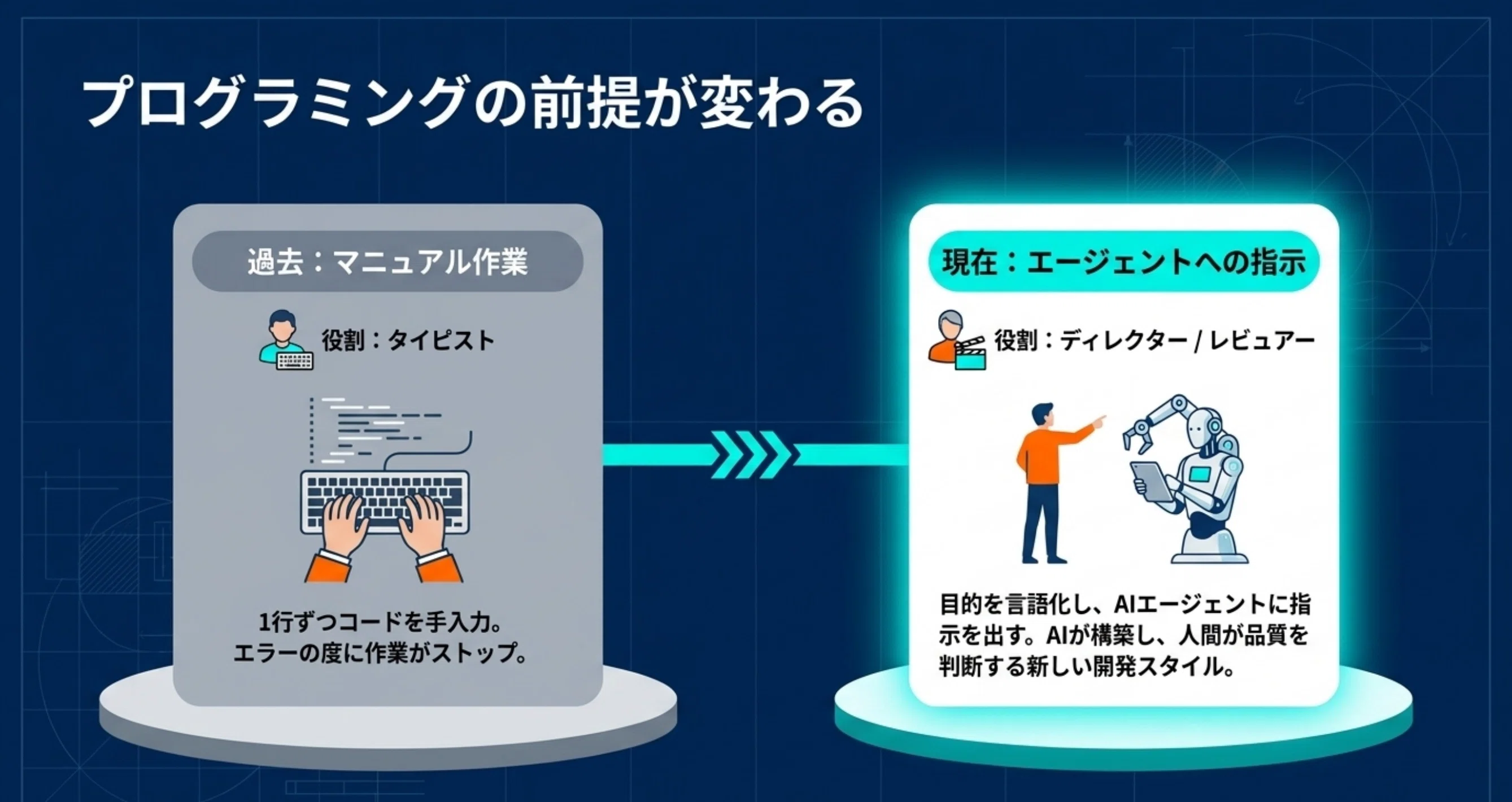 ChatGPTとの違い】アドバイスで終わらず「PCを直接操作する」AI、Codex