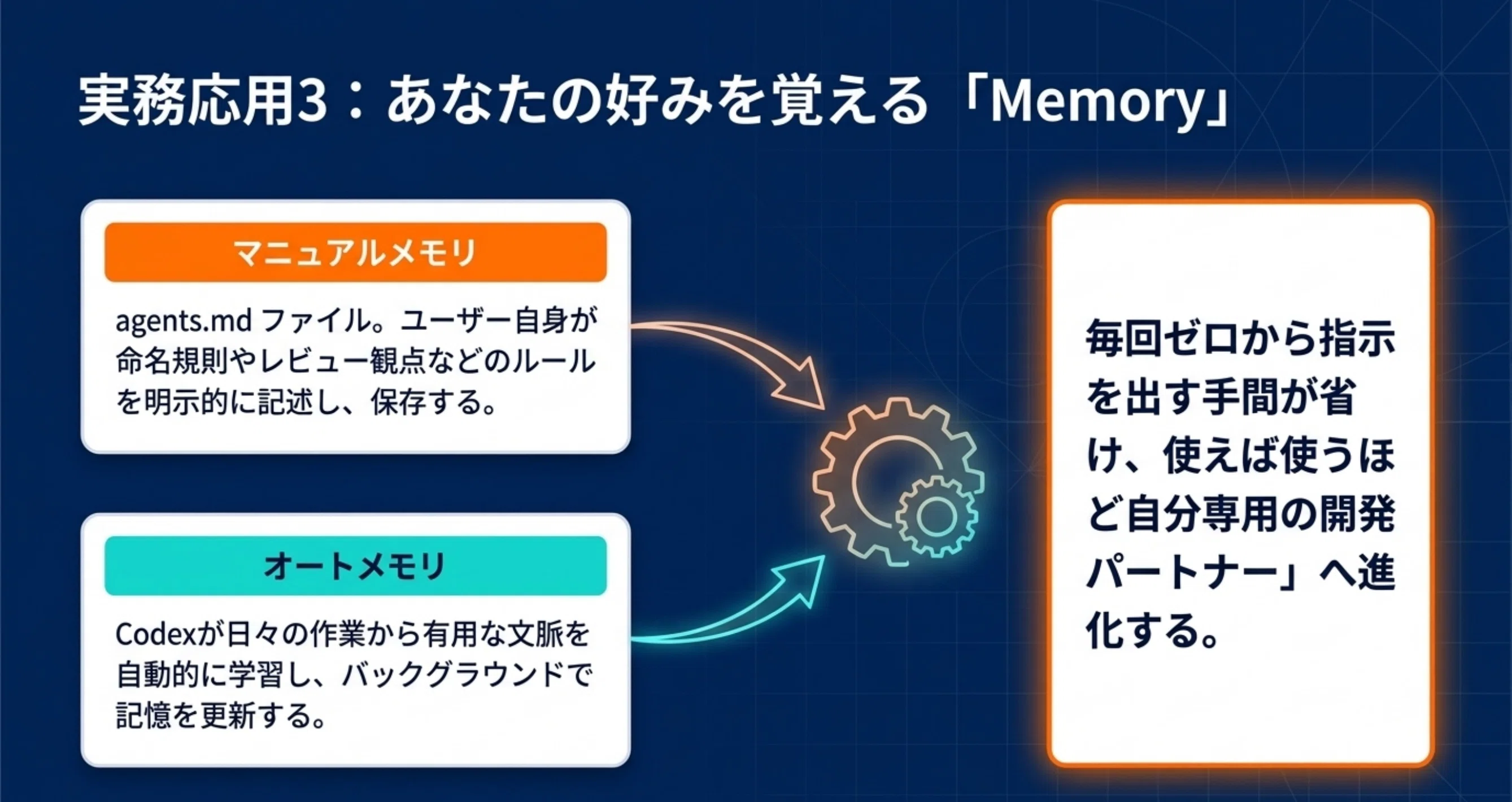 ChatGPTとの違い】アドバイスで終わらず「PCを直接操作する」AI、Codex