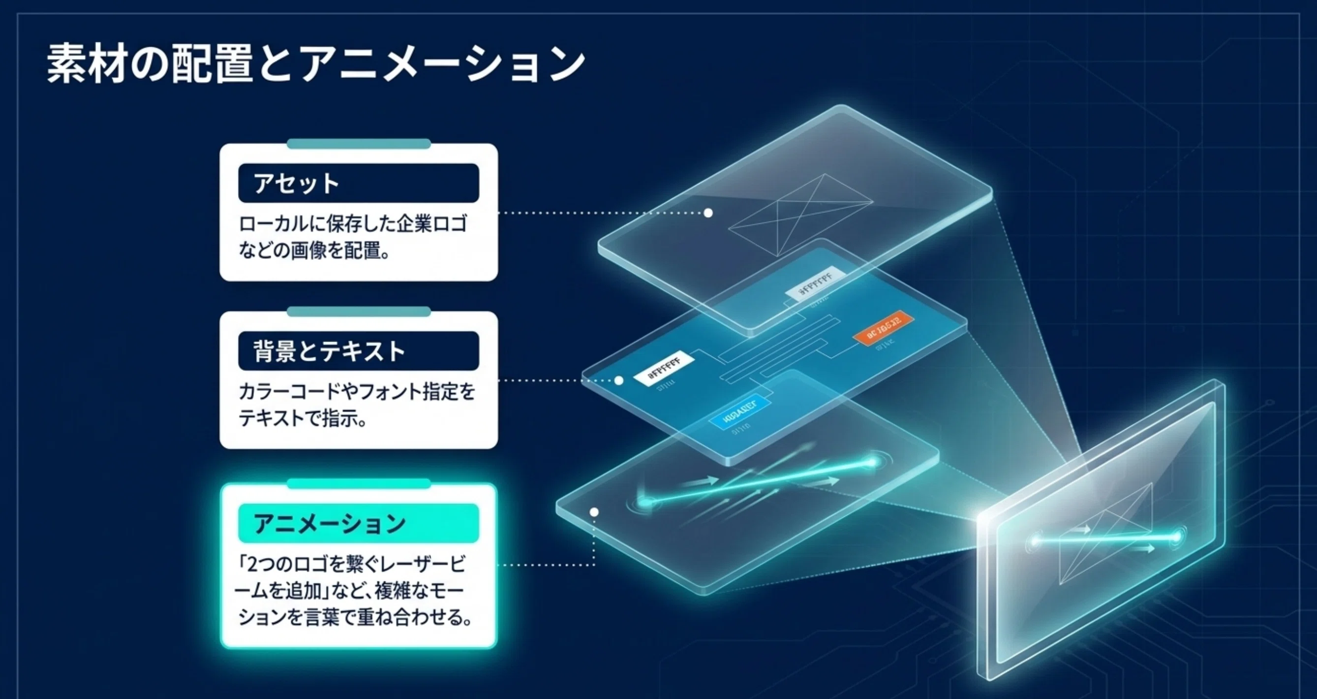 ChatGPTとの違い】アドバイスで終わらず「PCを直接操作する」AI、Codex