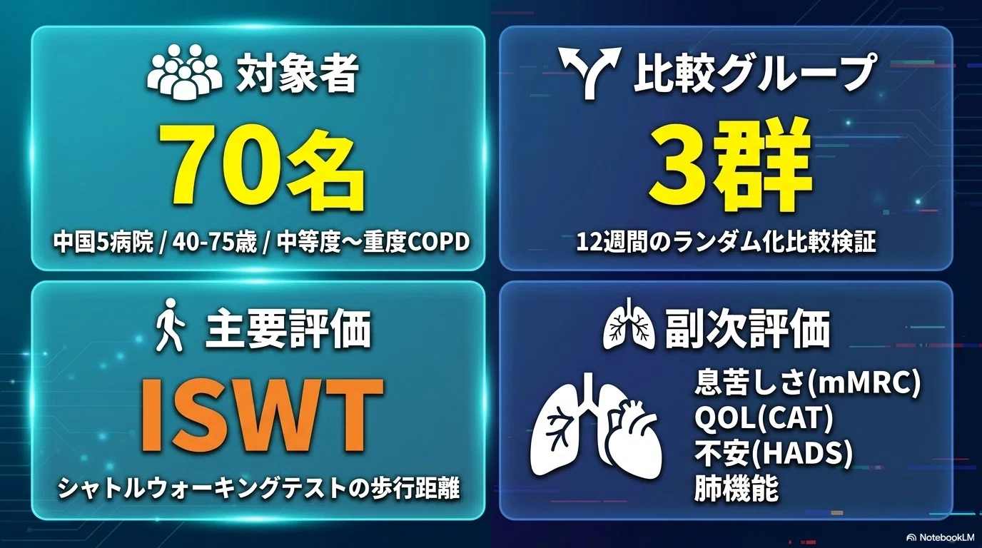 Making Breathing Easier with Smartphones and Music? A New Approach to ...