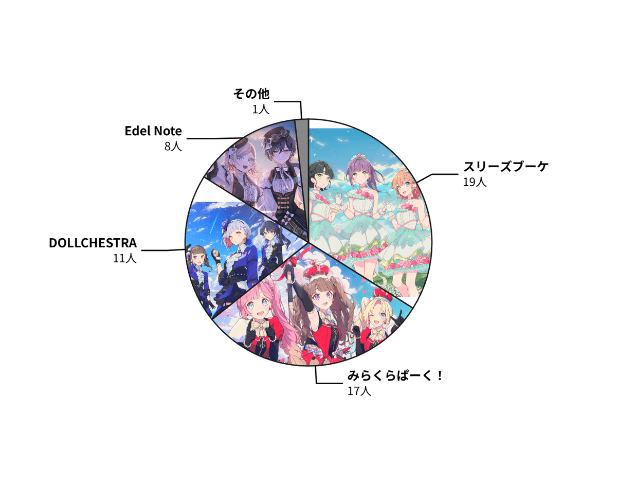 ラブカ】ラブカライフ！CUP Blossom Festival 大会レポート