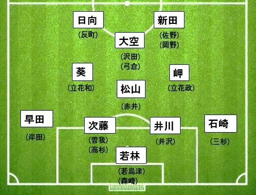 マンガ】もし『キャプテン翼』の日本代表が2026年W杯を戦うなら｜IKA
