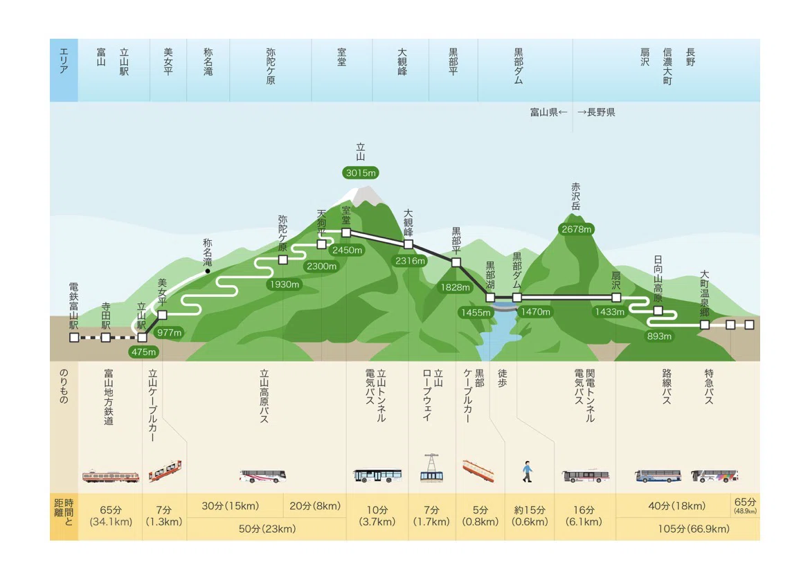 黒部 立山 アルペン ルート 天気