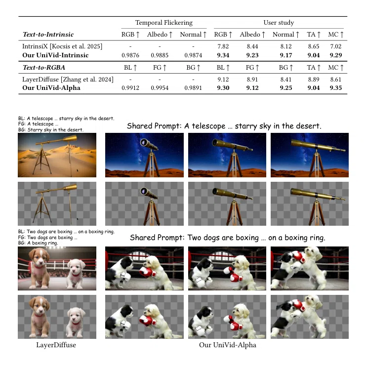 UniVidX: A Unified Multimodal Framework for Versatile Video Generation ...