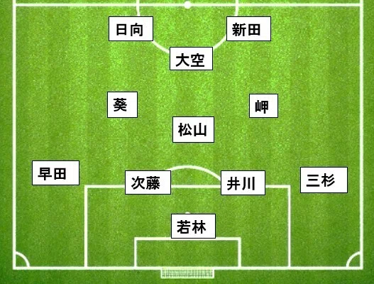 マンガ】もし『キャプテン翼』の日本代表が2026年W杯を戦うならⅡ｜IKA