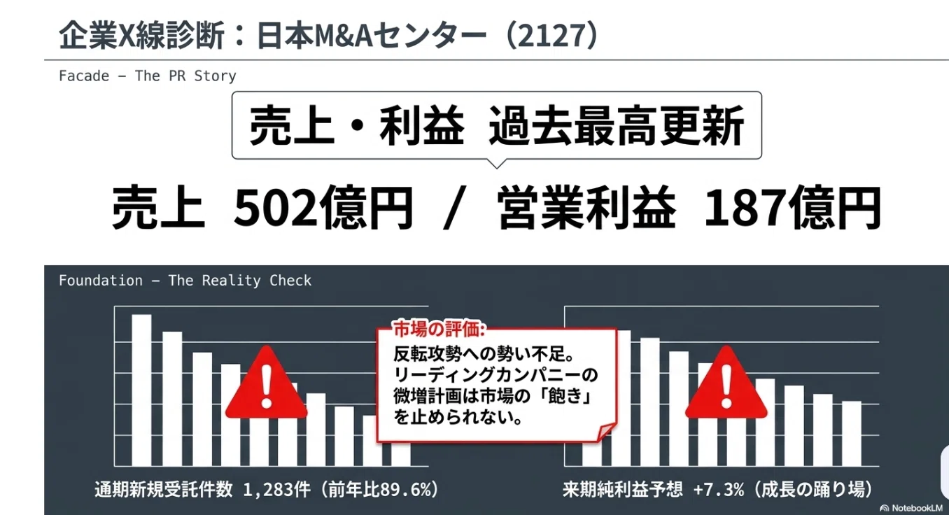 3分で分かる】日本M&Aセンター・ストライク決算比較と展望｜ライター