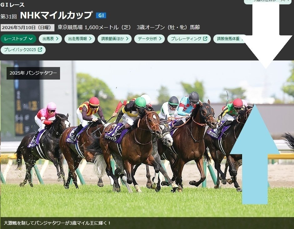 NHKマイルカップ2026 サイン馬券｜NHKマイルカップの画像から導き出された数字サインが、高配当馬券に直結する！