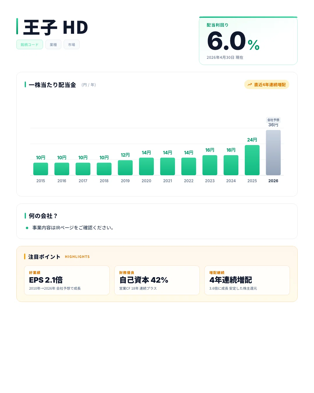 高配当株】王子 HD（3861）｜利回り4.4%・4期連続増配の製紙・段ボール