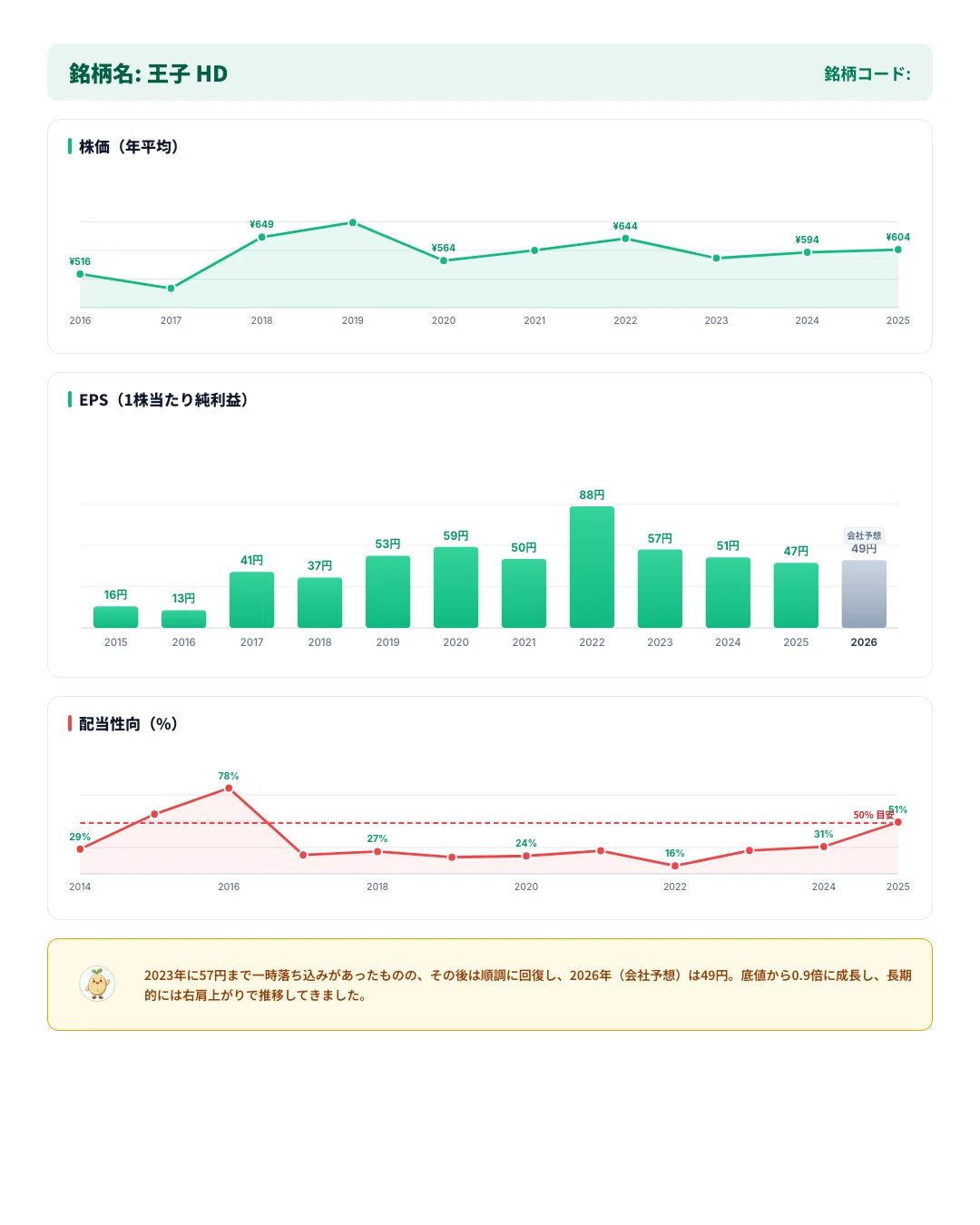 王子 製紙 株価