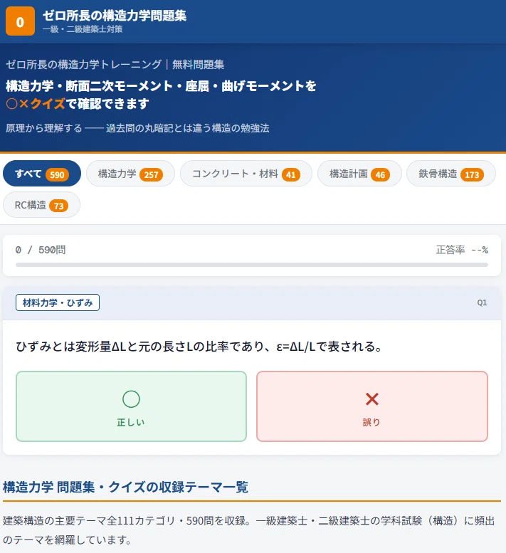 構造力学が苦手な人へ。無料〇×問題集を590問まで増やしました｜ゼロ