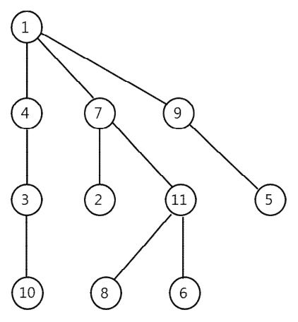 Solved AC 振り返り記事【CLASS 8 編】｜Cαfe1942