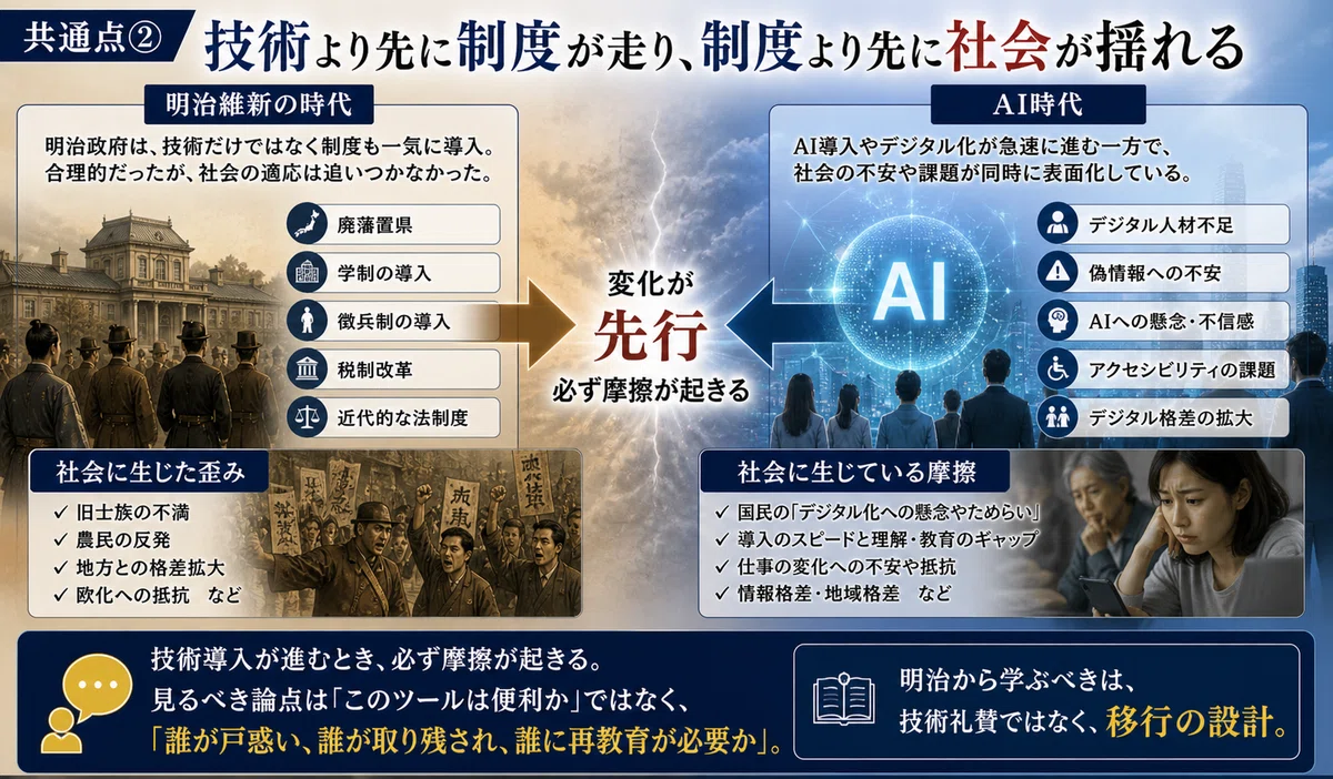 明治維新とAI時代はなぜ似ているのか？技術革命ではなく「社会の再配置