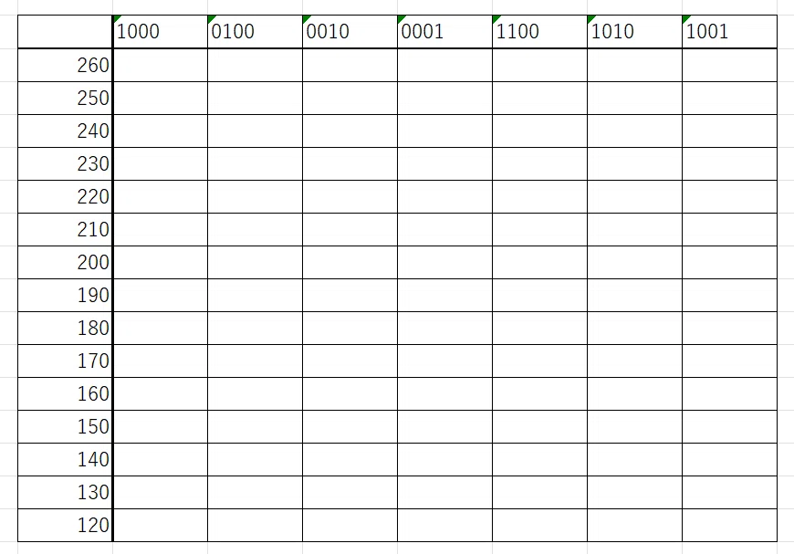 7k Practice Swings [IIDX, BMS]｜ワロン