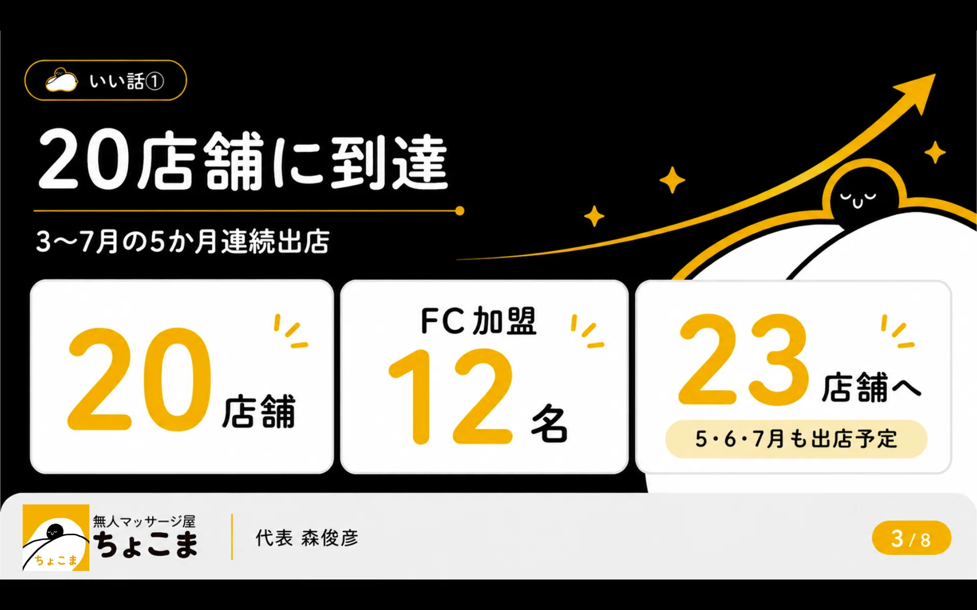 ちょこまが20店舗になりました！赤字店舗の実態も公開【2026年5月近況