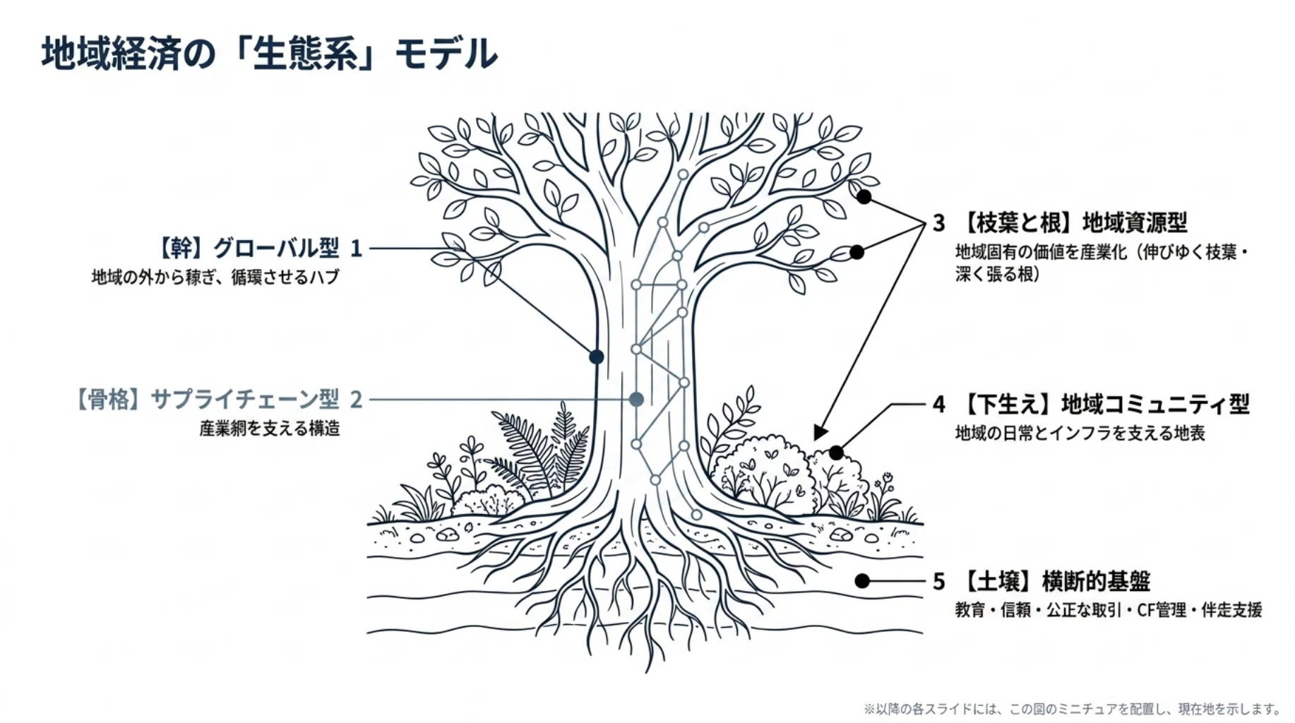 A Blueprint for Strengthening the Japanese Economy from the