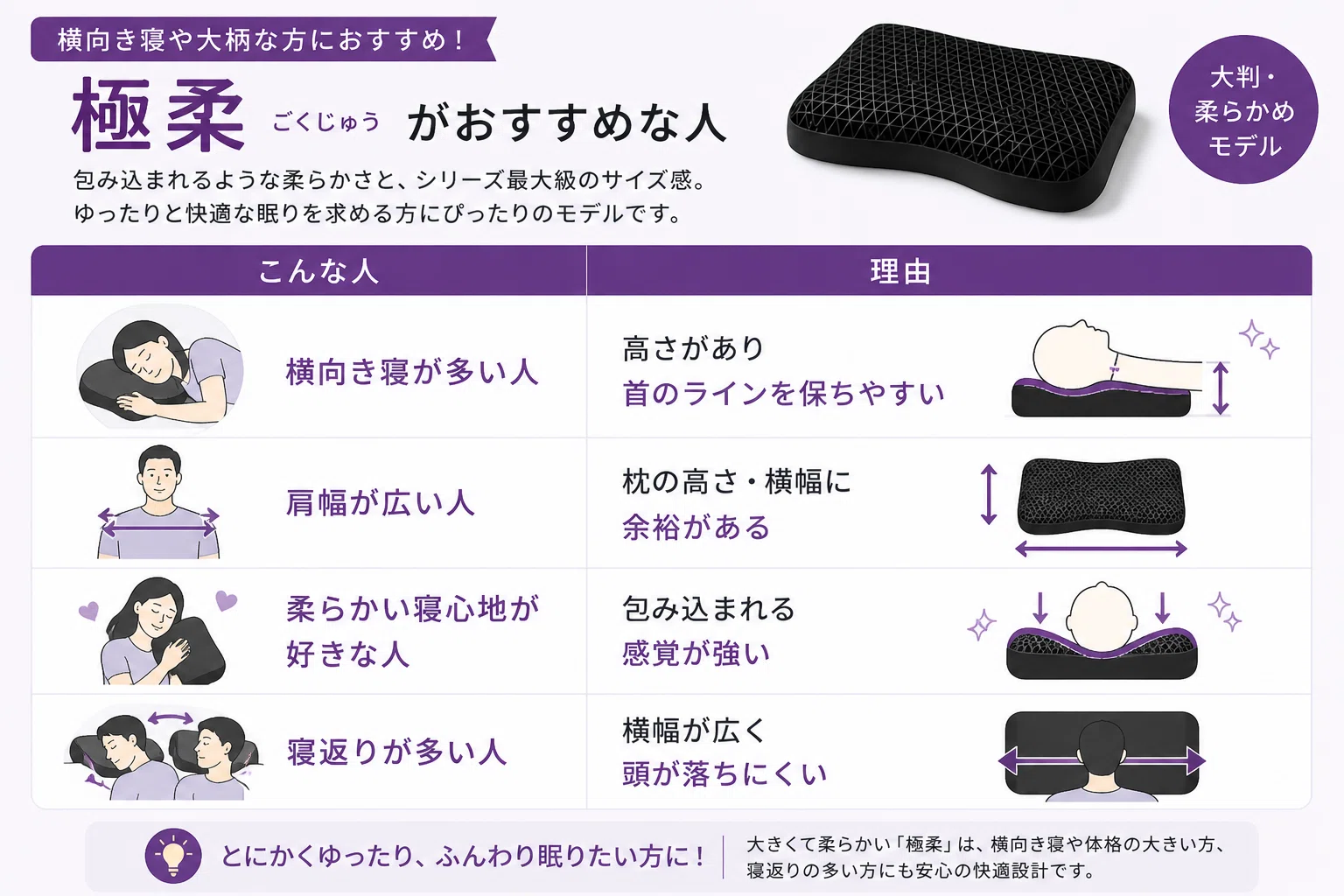 ヒツジのいらない枕はどれがおすすめ？「至極・調律・極柔」の違いを 