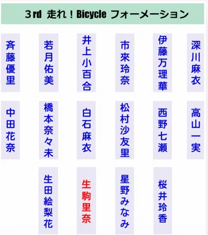 乃木坂46シングル選抜発表エピソード#03】3rd