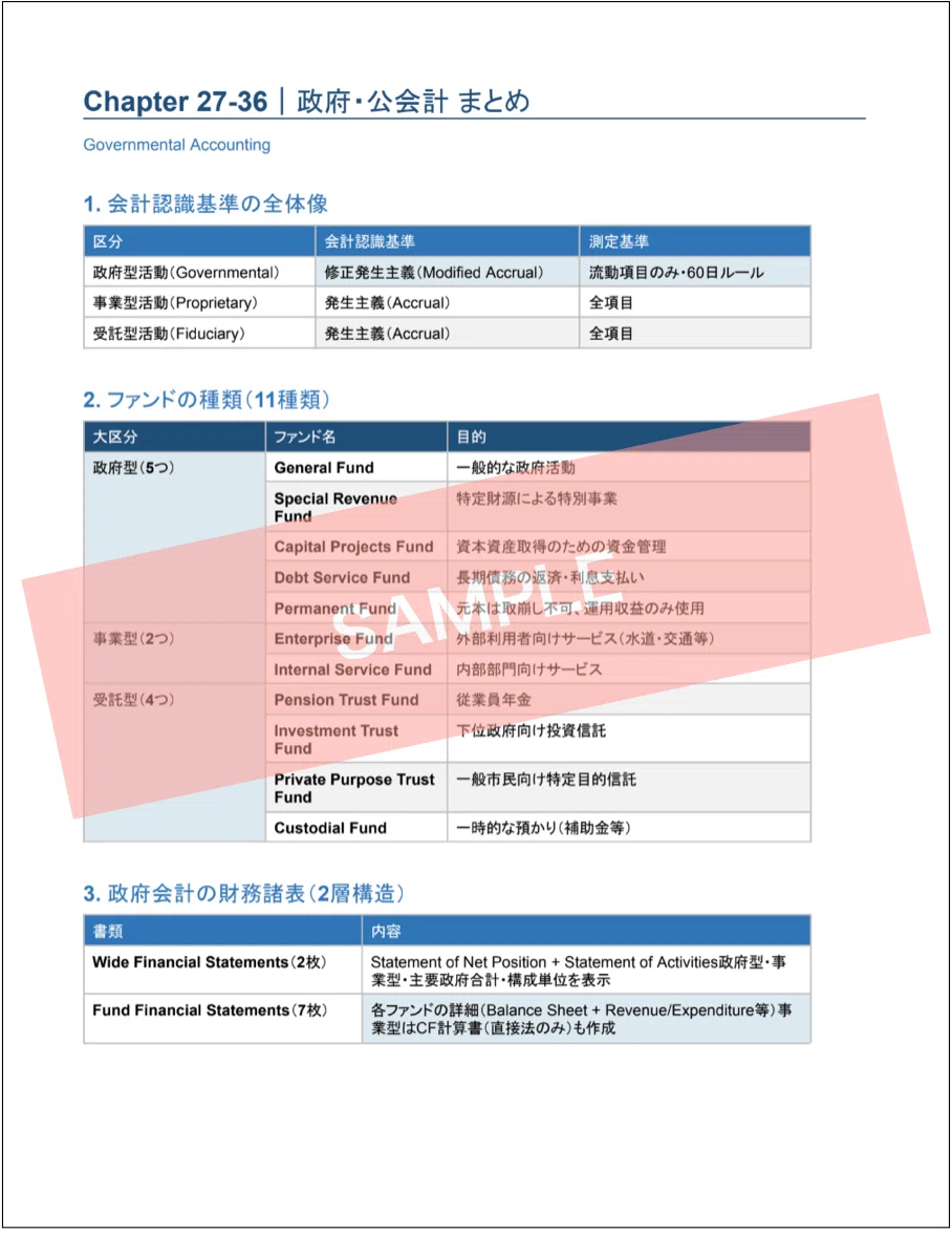 FAR｜全38章PDF】仕訳・公式・US GAAP/IFRS差異を試験直前に戻すUSCPA