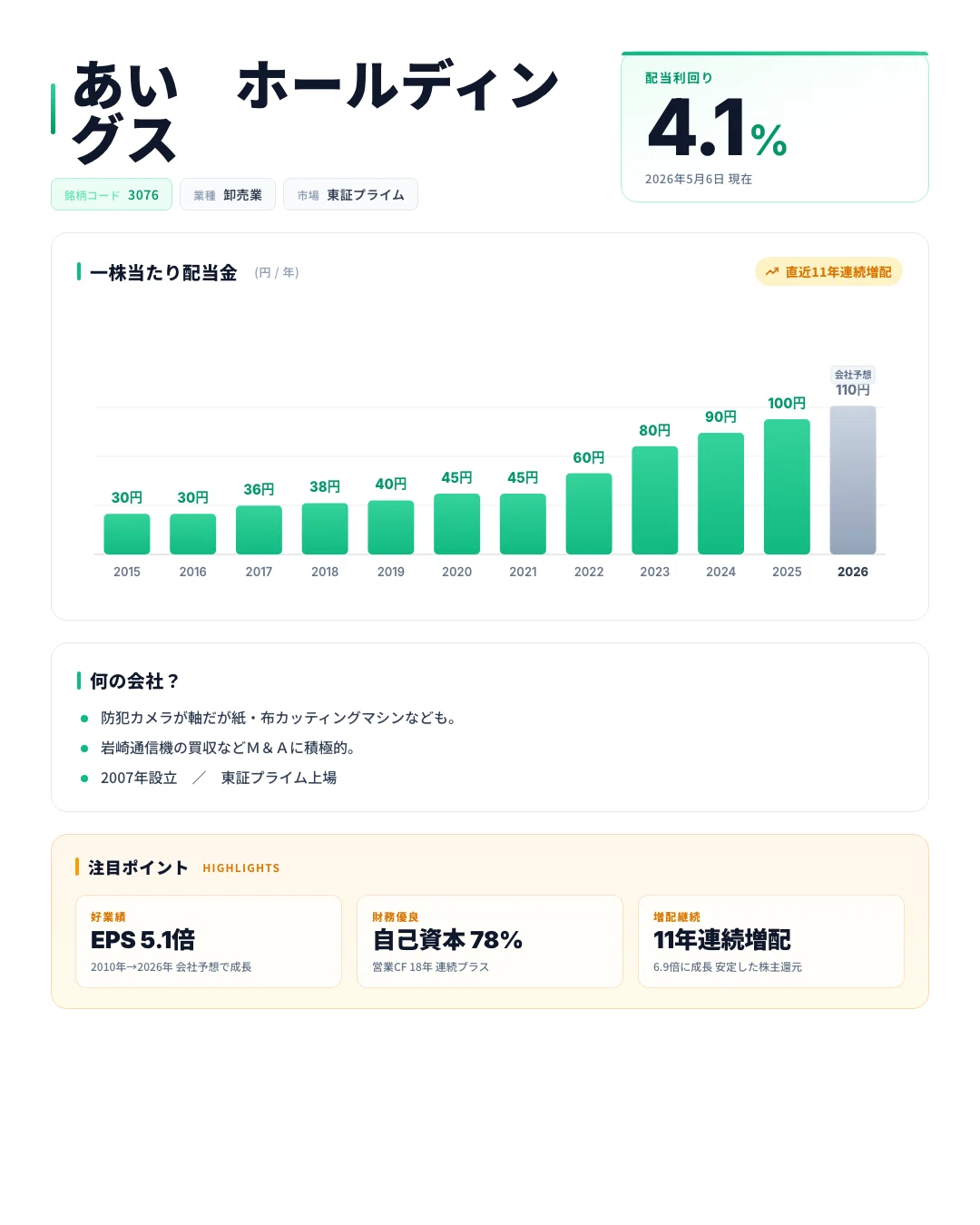 高配当株】あい HD（3076）｜利回り4.1%・11期連続増配の電子部品商社