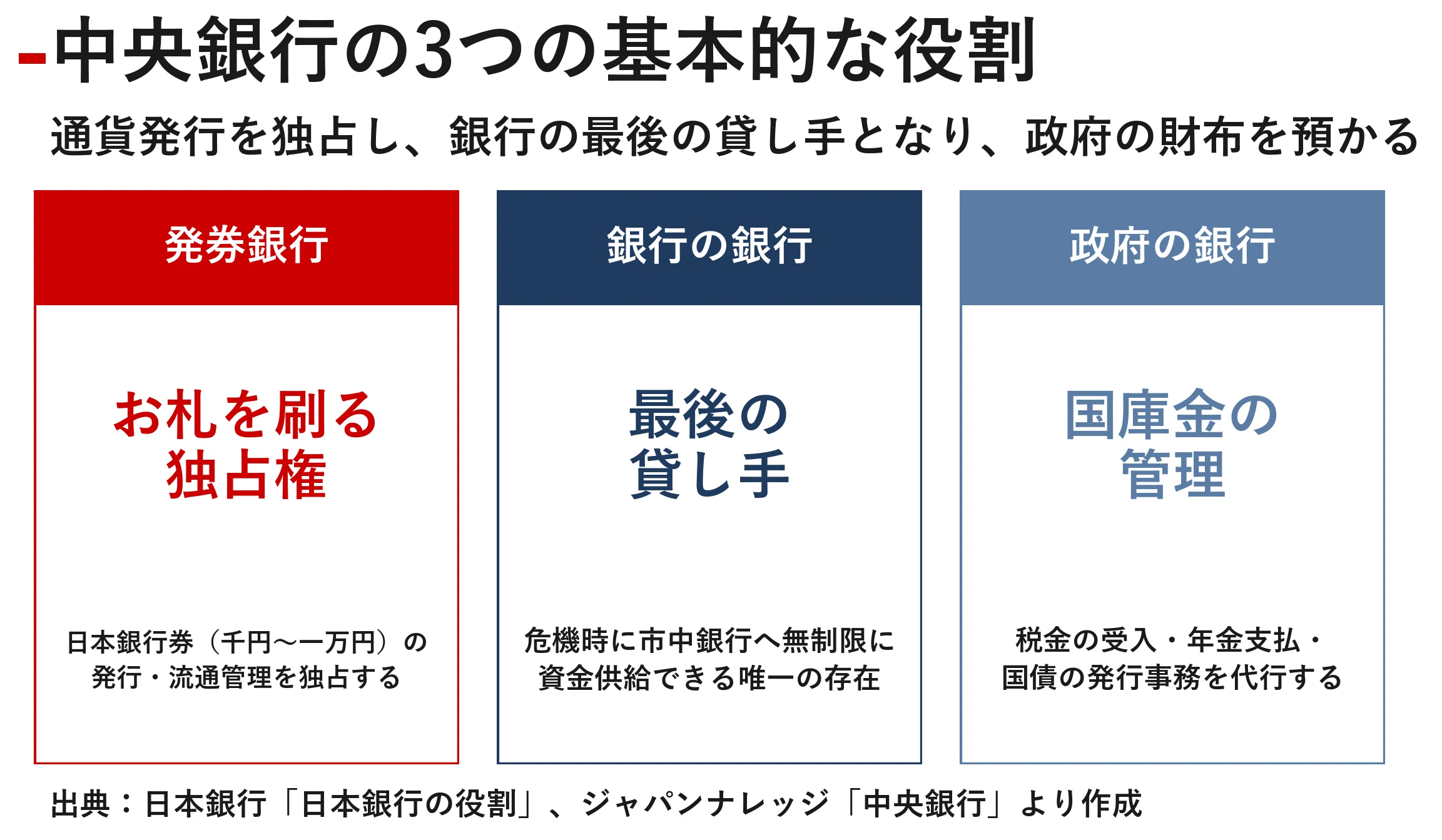 完全解説】いまさら聞けない。中央銀行の仕組みを知る｜宮野宏樹