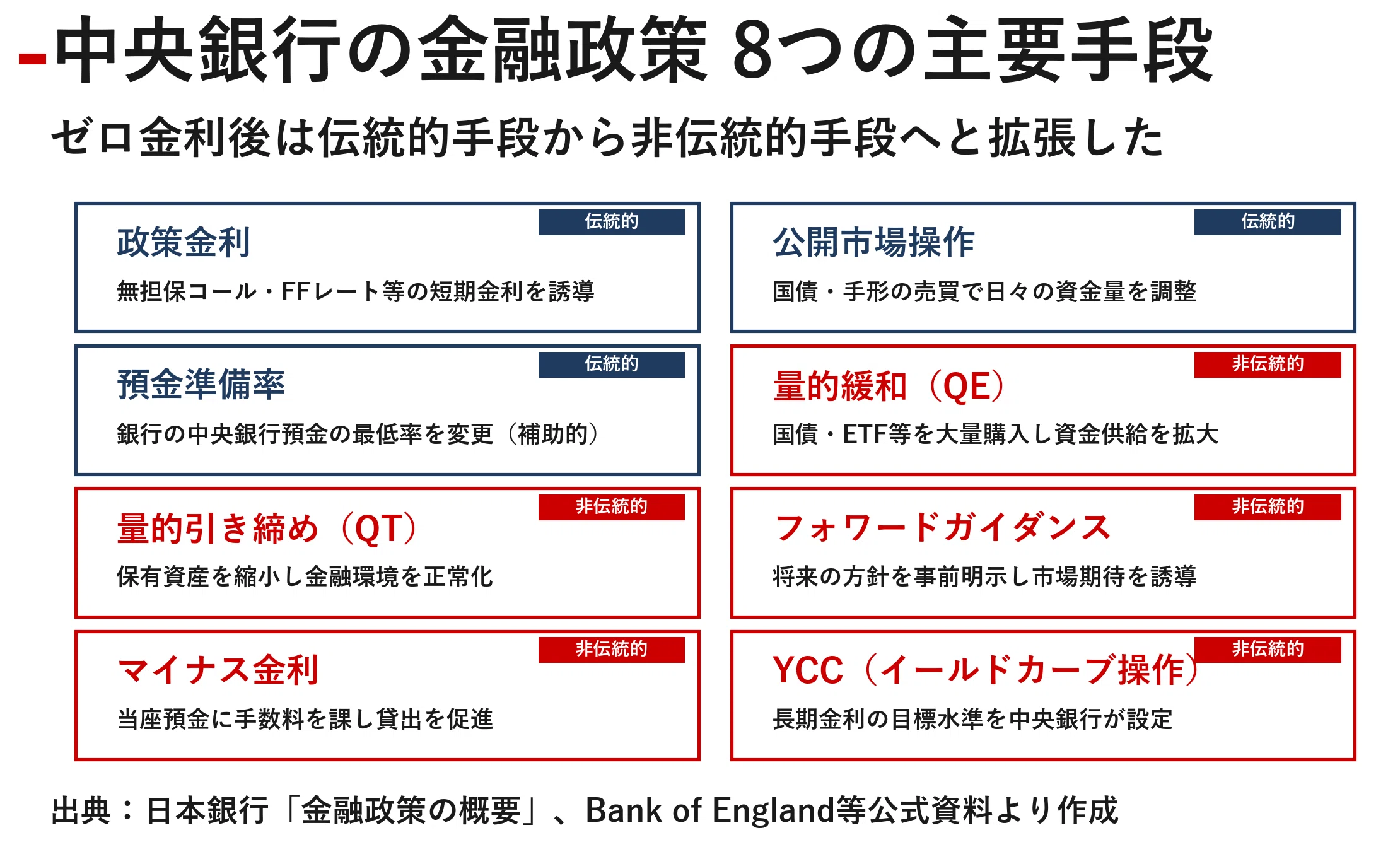 完全解説】いまさら聞けない。中央銀行の仕組みを知る｜宮野宏樹