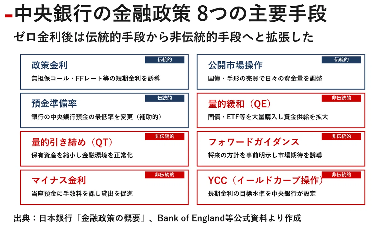 完全解説】いまさら聞けない。中央銀行の仕組みを知る｜宮野宏樹