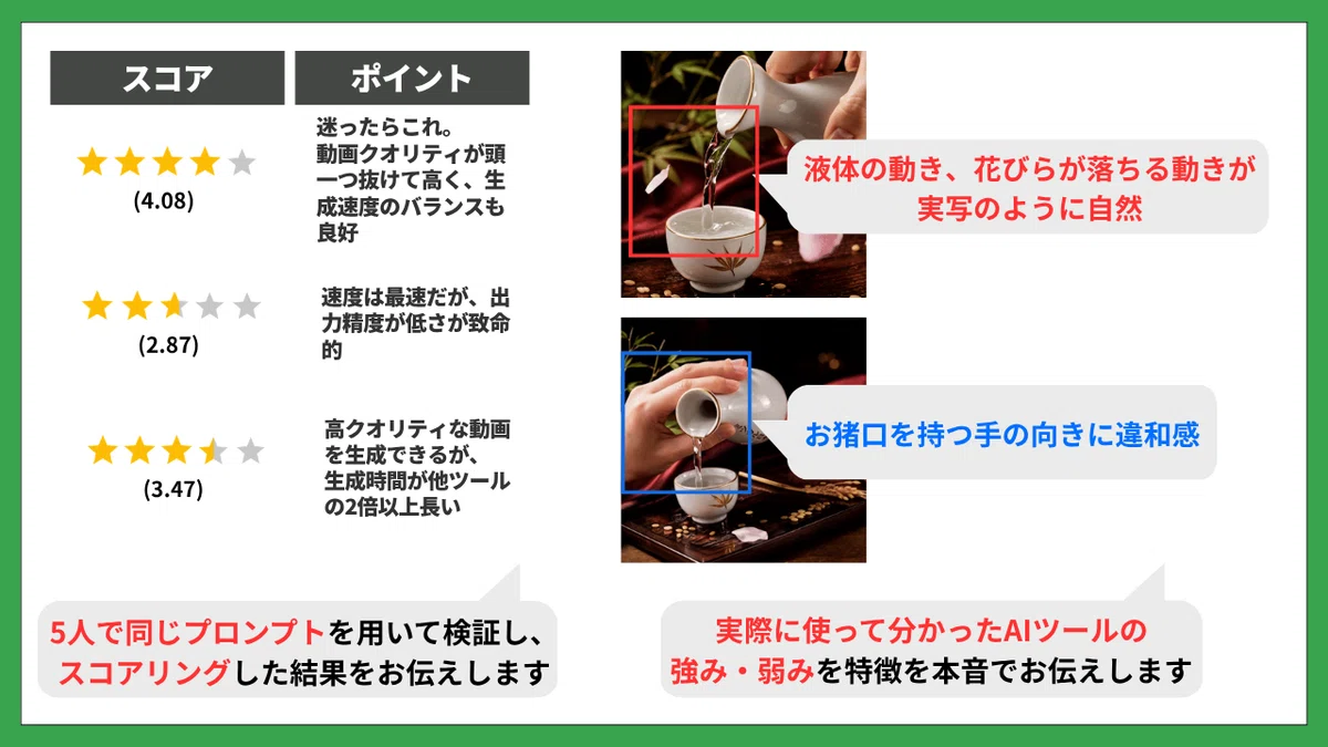 複数人でのスコアリングや、各ツールの強み弱みをお伝えしています