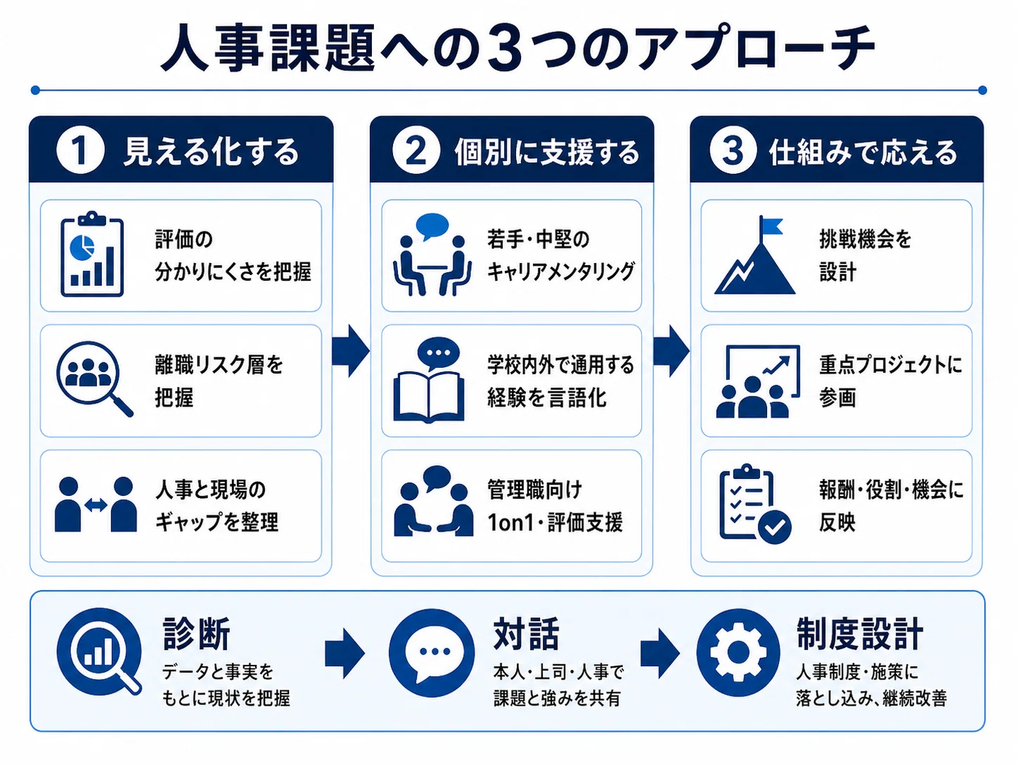 学校法人の人事を考える ー 『キャリア非可視化』と『定着の5要素