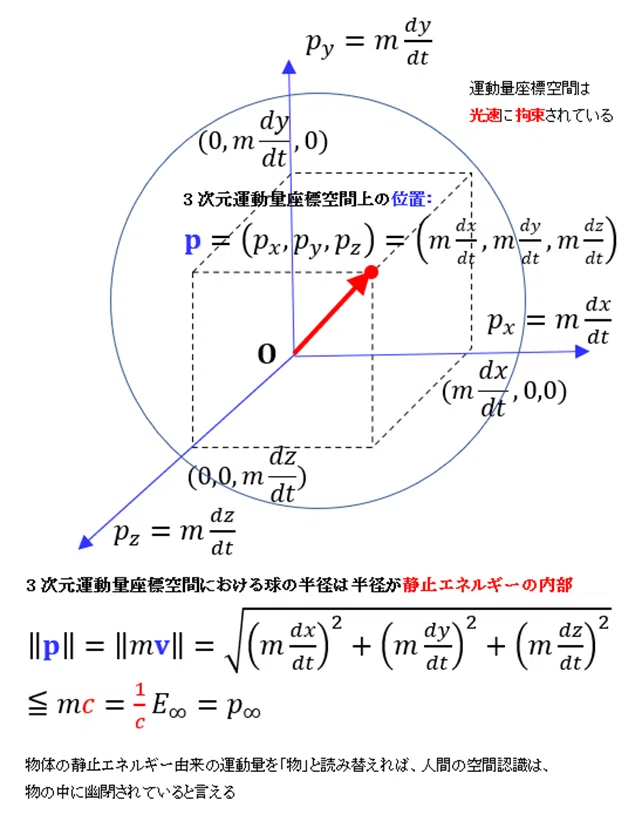ヌーソロジーと物理学(10)物の内壁と光速上限｜Φ＝WHY？（ファイ）