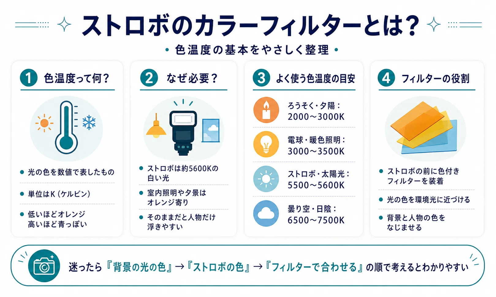 初心者向け】ストロボのカラーフィルター活用術｜色温度を合わせてプロ