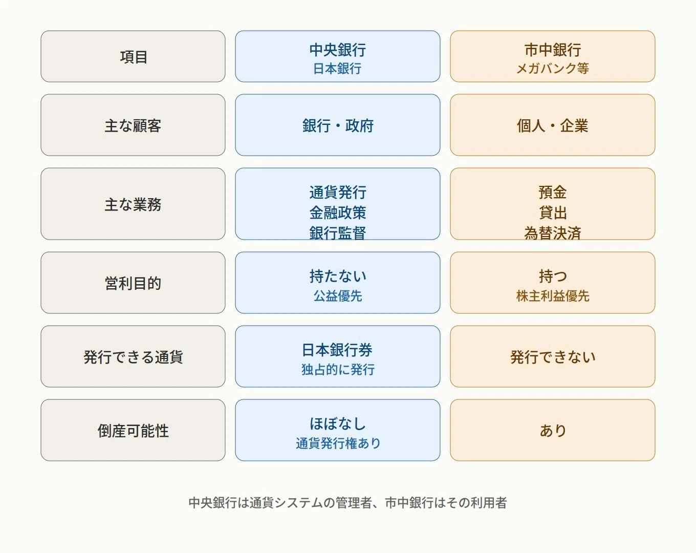 完全解説】いまさら聞けない。中央銀行の仕組みを知る｜宮野宏樹