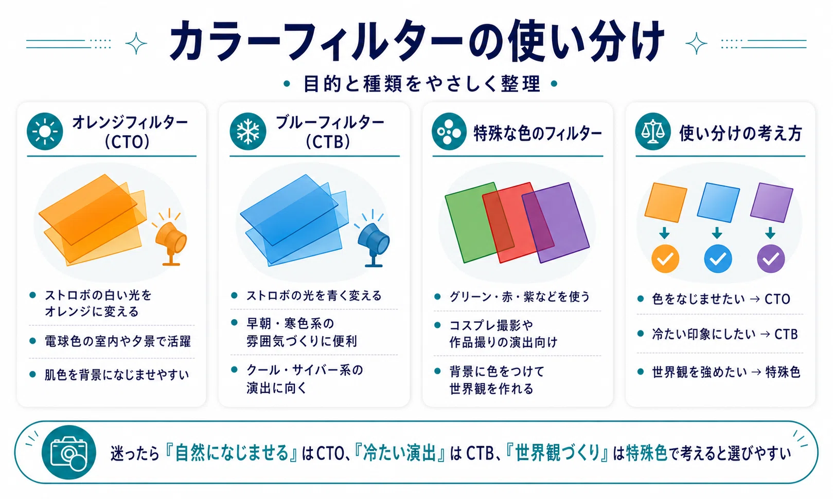 初心者向け】ストロボのカラーフィルター活用術｜色温度を合わせてプロ