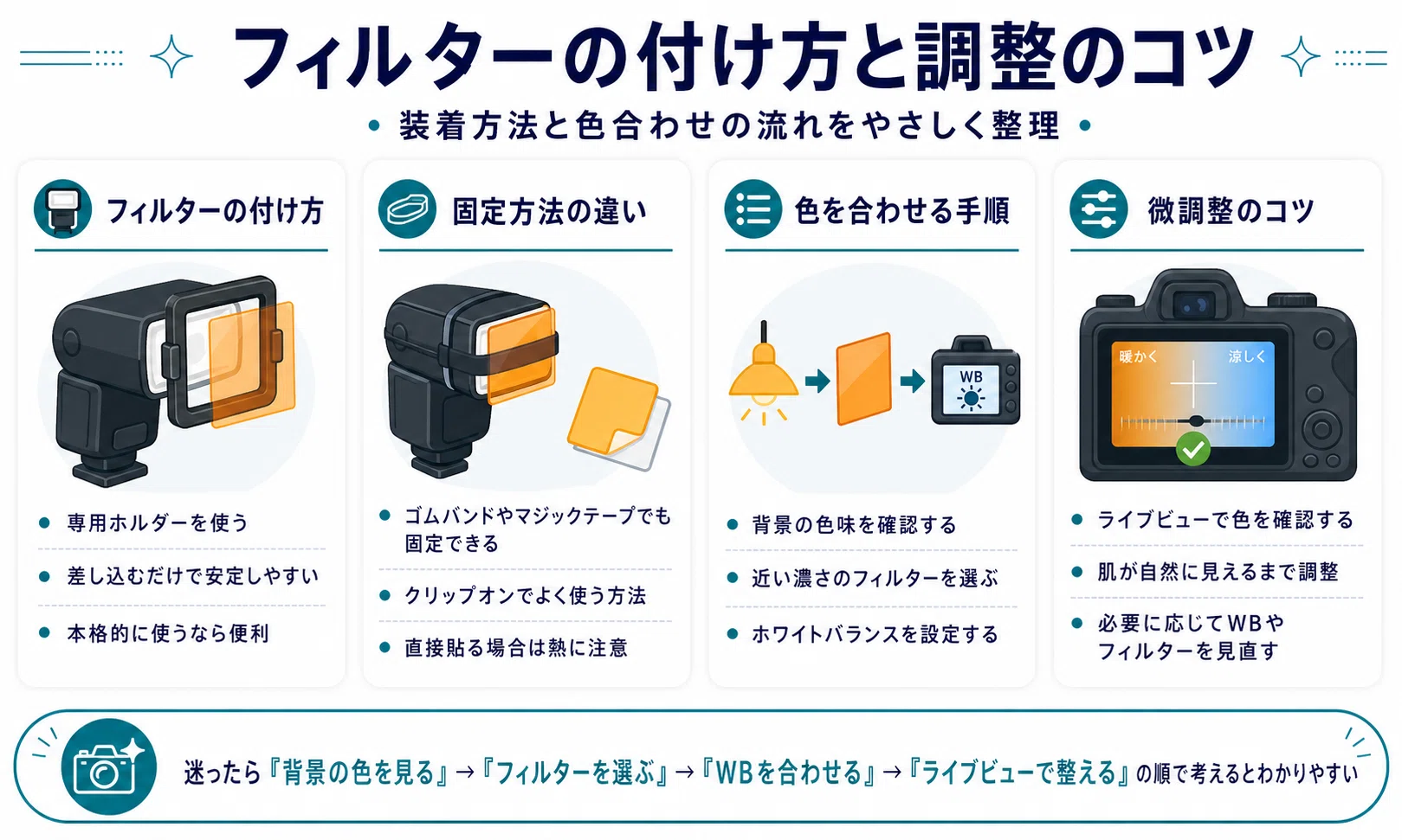 ストロボとフィルターセット！幻想的な世界観！演出する！プロ機材！初心者OK！簡単 ストロボとフィルターセット！幻想的な世界観！演出する！プロ機材